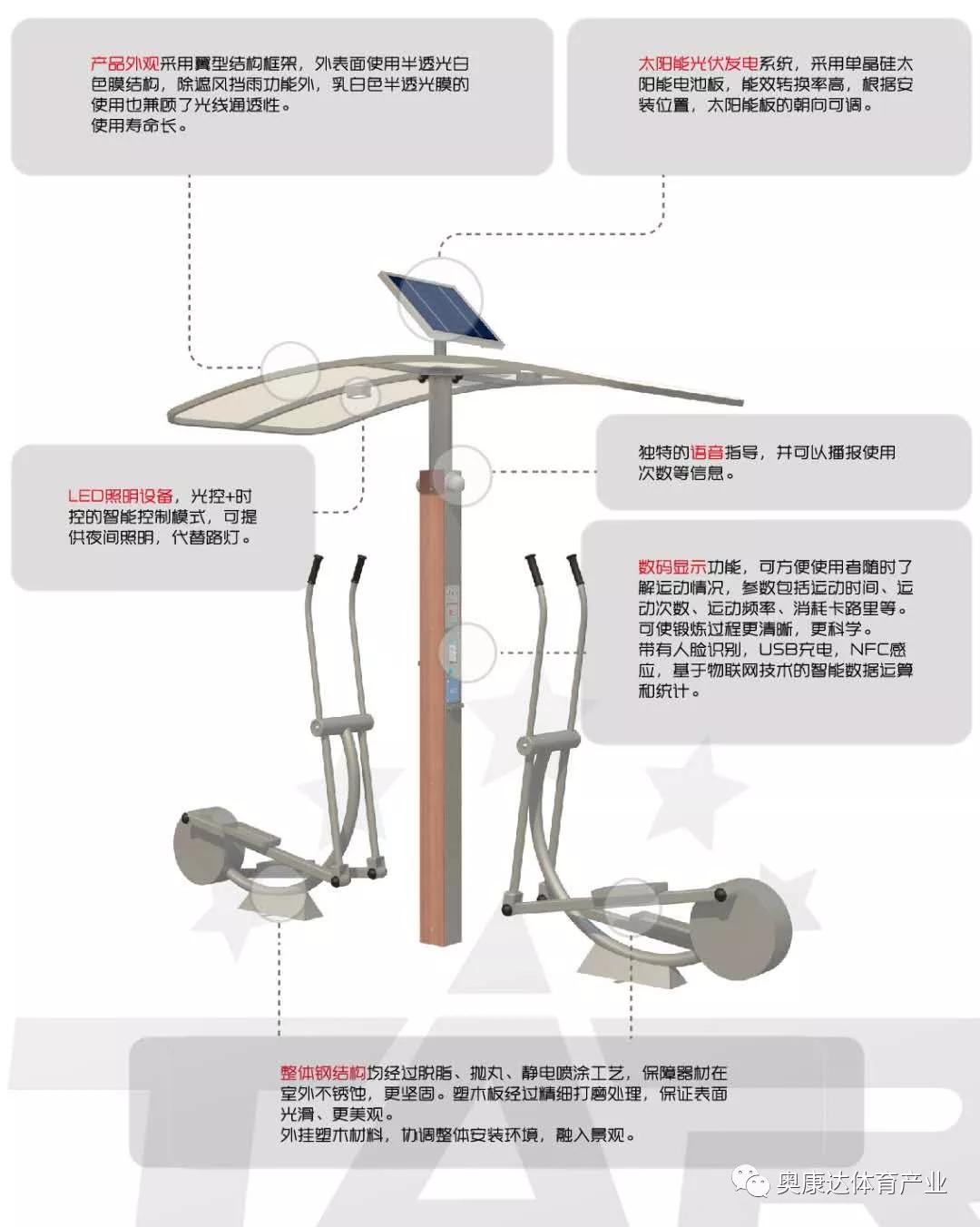 北京奧康達室外二代智能健身器材，第一批通過北京國體世紀(jì)質(zhì)量認證中心（簡稱“國體認證中心”、NSCC）認證