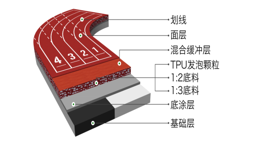 智能健身步道（環(huán)保無(wú)溶劑跑道）